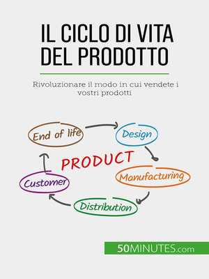 cover image of Il ciclo di vita del prodotto